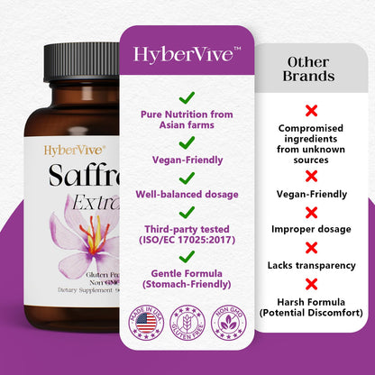 HyberVive Saffron Supplements 88.5MG | 90 Vegan Capsules | Mood Energy Focus Support | Made in USA