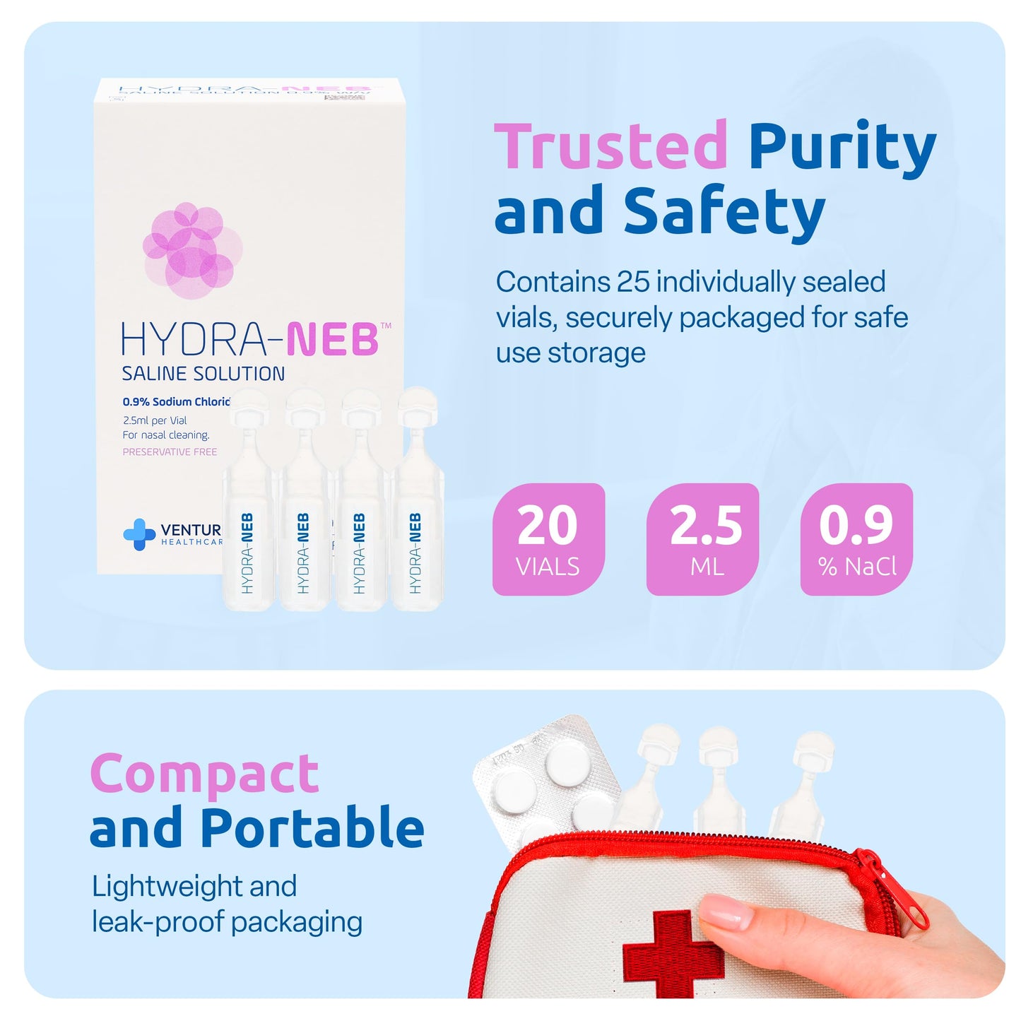 Hydra-Neb 0.9% Saline Solution for Nasal Cleansing & Nebulizers – 50ml