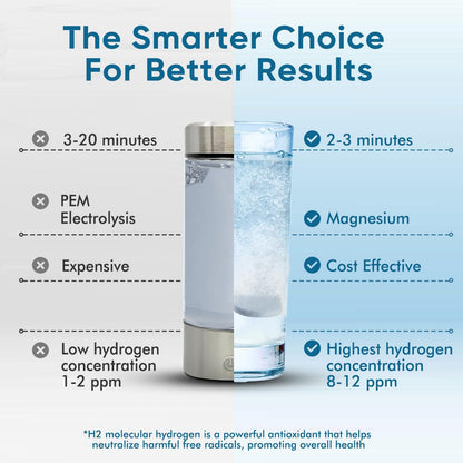 Hydrogen Tablets for Drinking Water – 8 PPM H2 with Magnesium (120 Tabs) | Non-GMO, Gluten Free