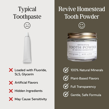 Hydroxyapatite Tooth Powder by Revive Homestead – Fluoride-Free, All-Natural Whitening (2 oz Amber Jar)