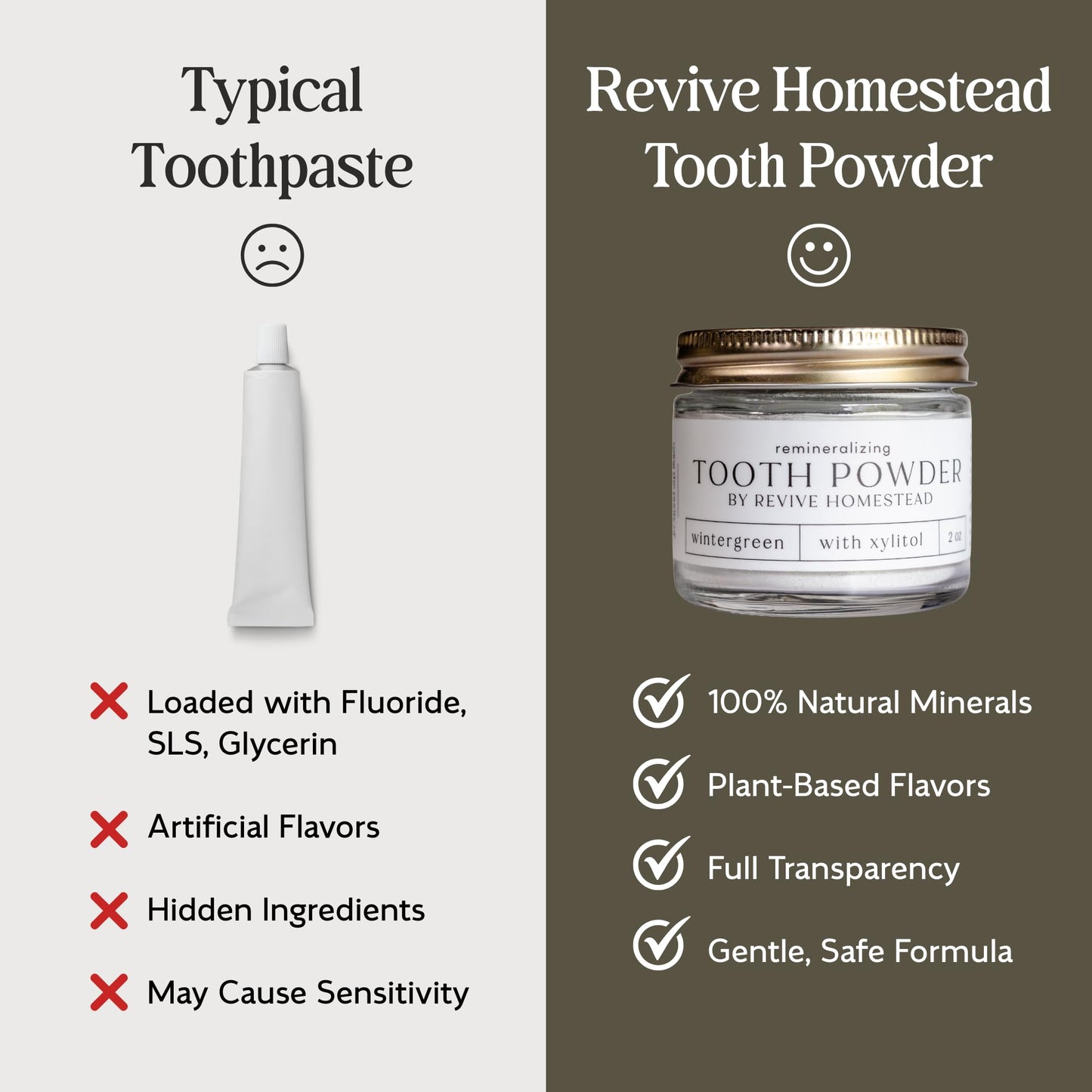 Hydroxyapatite Tooth Powder – Remineralizing, Fluoride-Free Whitening | All-Natural 2 oz Amber Jar with Xylitol (Orange)