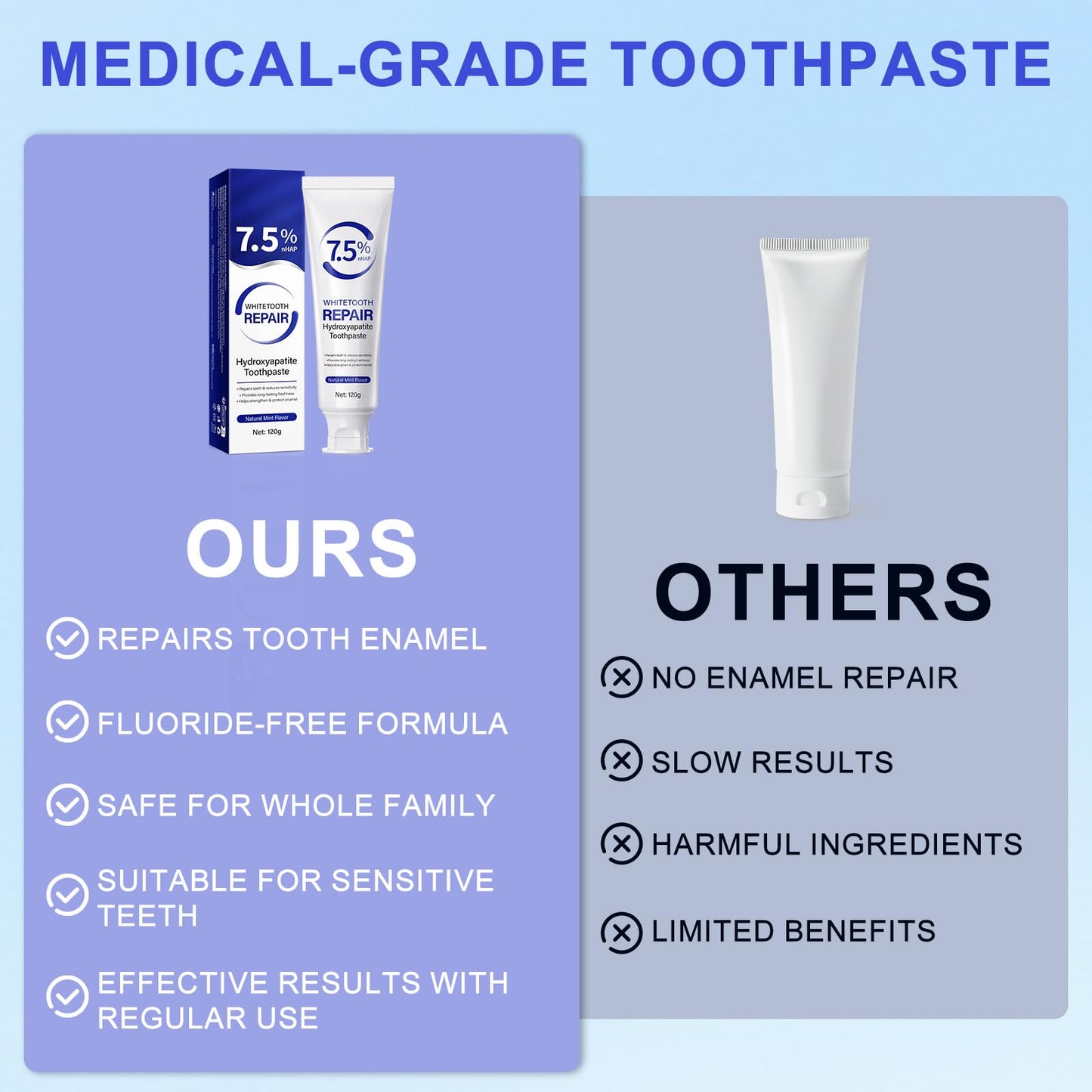 Hydroxyapatite Toothpaste – Protect Enamel, Strengthen Teeth, Mint Flavor