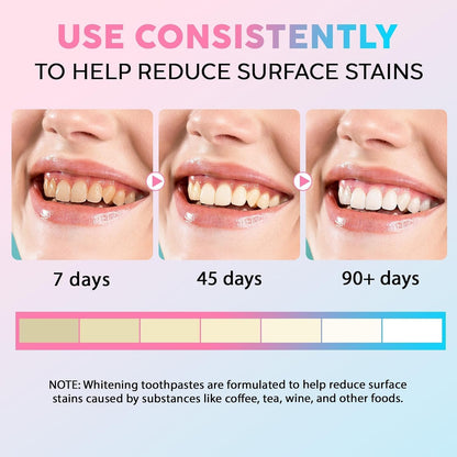 7.5% Nano Hydroxyapatite Toothpaste – Advanced Enamel Protection, 2-Pack, Fresh Mint 4.23 oz