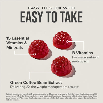 Hydroxycut Gummies (Pack of 2) – 99% Caffeine Free – Metabolize Carbs, Proteins & Fats – 15 Vitamins & Minerals – For Women & Men