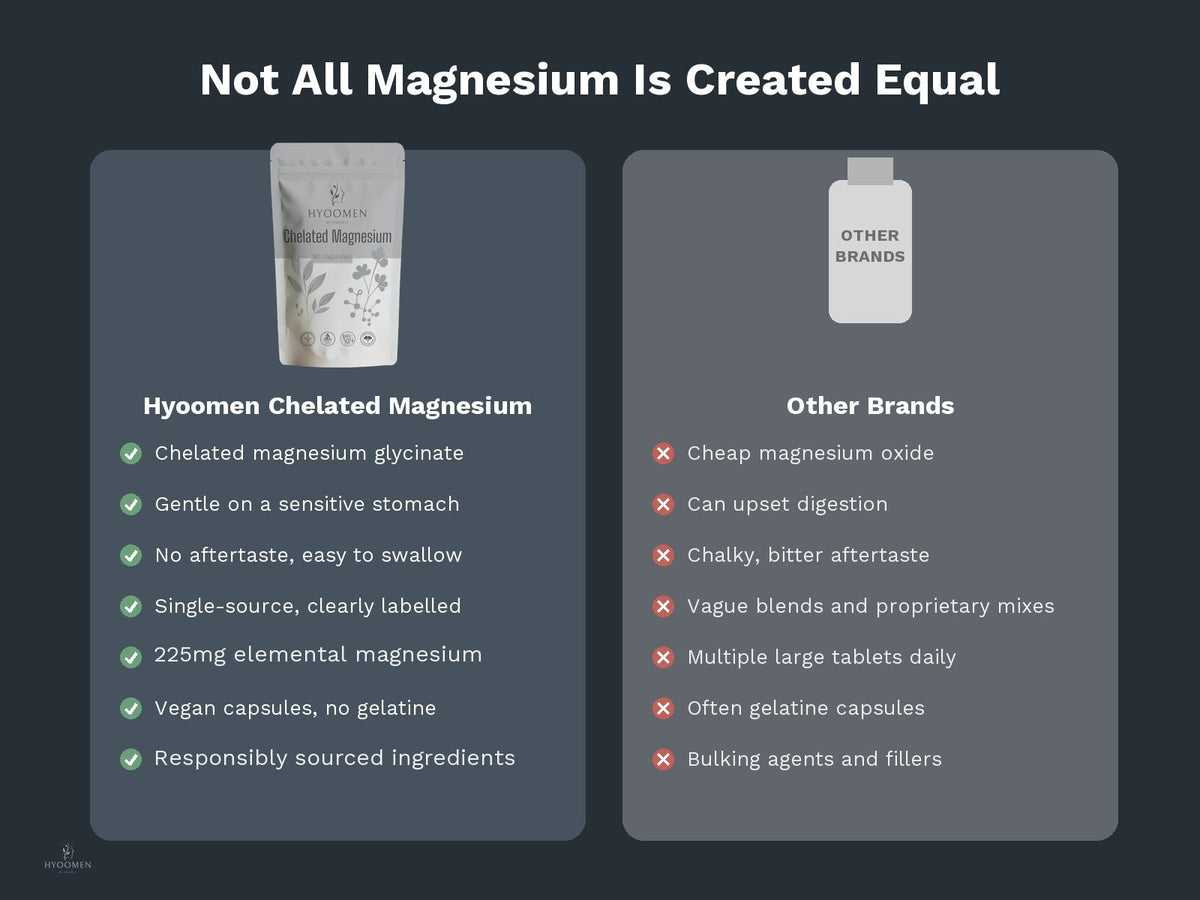Magnesium Glycinate Capsules 225mg Hyoomen
