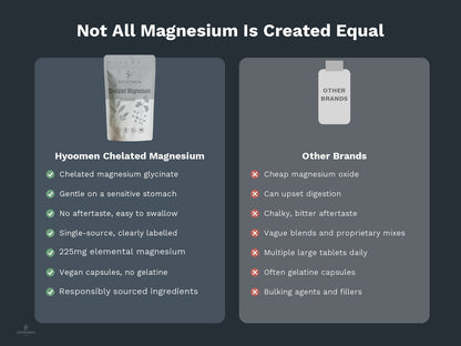 Magnesium Glycinate Capsules 225mg Hyoomen