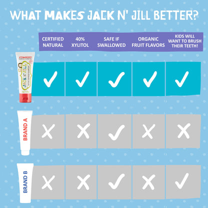 Jack N' Jill Fluoride-Free Baby Toothpaste – 40% Xylitol, Strawberry & Blueberry (Pack of 4)