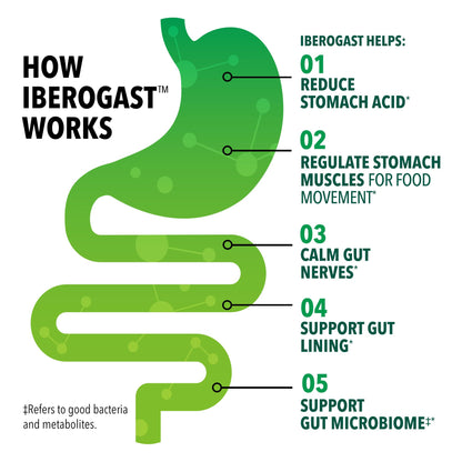 Iberogast Softgels – Herbal Digestive Relief for Occasional Upset (30 ct)