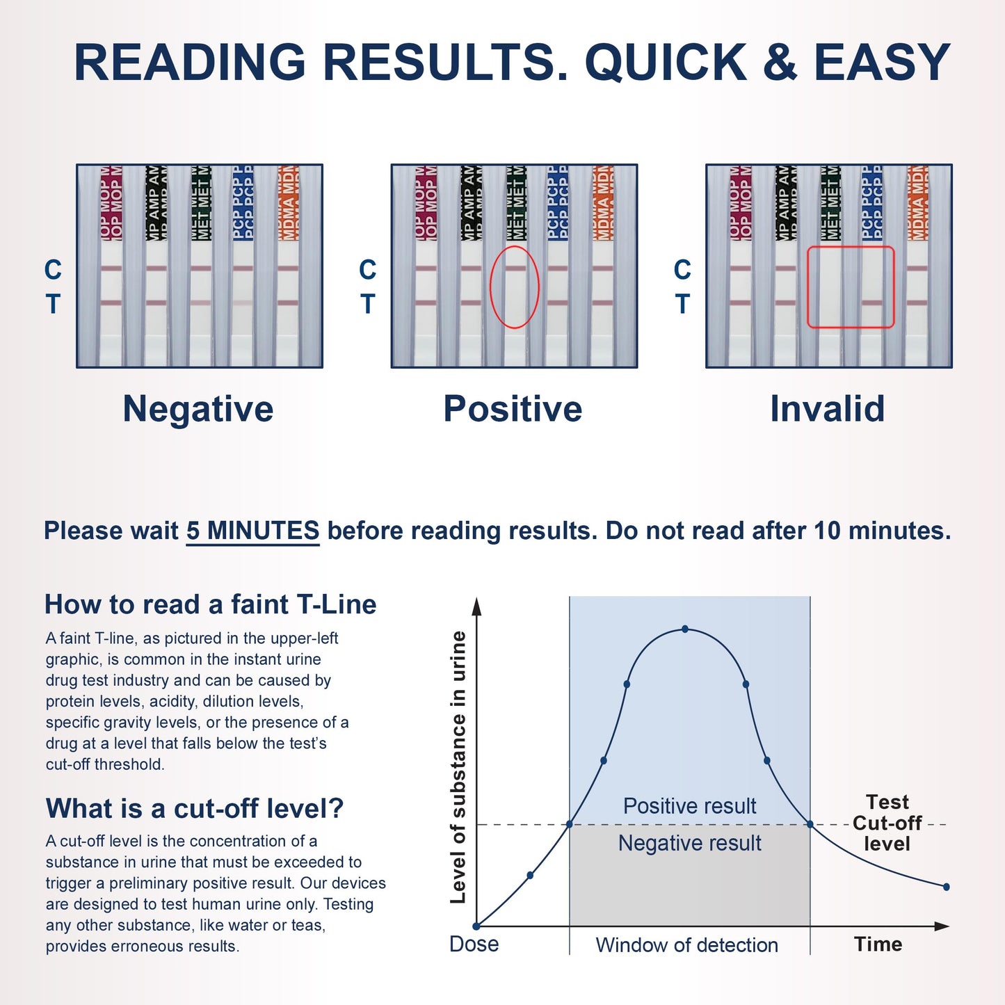 Identify Diagnostics 12-Panel Drug Test Cup - 10 Pack | CLIA-Waived Instant Urine Test Kit