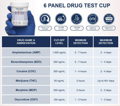 Identify Diagnostics 6-Panel CLIA-Waived Drug Test Cups – 5 Pack