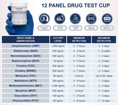Identify Diagnostics 12-Panel Drug Test Cups (5 Pack) | CLIA-Waived Urine Test Kit