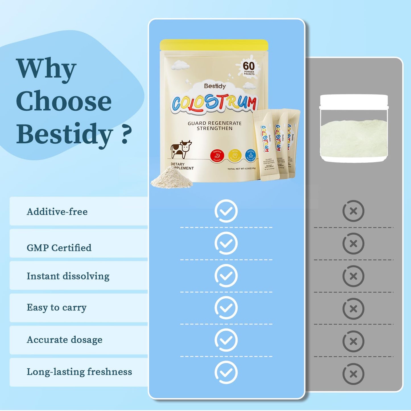 Bestidy Colostrum Supplement | Colostrum Powder for Gut, Skin & Hair | 60 Servings (4.23 oz)