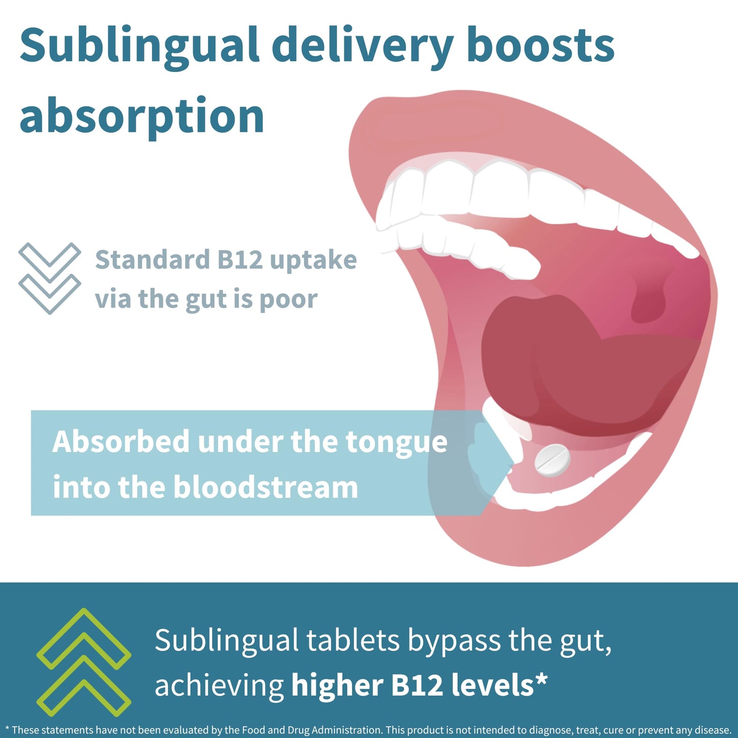 Igennus Sublingual Vitamin B12 Complex 1000mcg | 3 Forms (Methylcobalamin, Adenosylcobalamin & Hydroxocobalamin) | Sugar-Free & Vegan | 180 Servings
