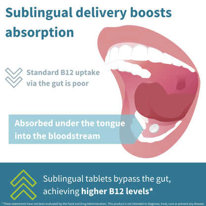 Igennus Sublingual Vitamin B12 Complex 1000mcg | 3 Forms (Methylcobalamin, Adenosylcobalamin & Hydroxocobalamin) | Sugar-Free & Vegan | 180 Servings