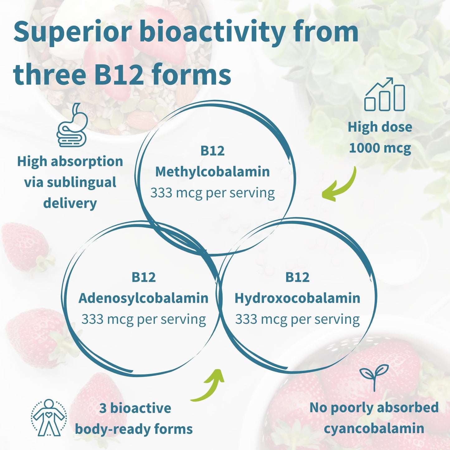 Igennus Sublingual Vitamin B12 Complex 1000mcg | 3 Forms (Methylcobalamin, Adenosylcobalamin & Hydroxocobalamin) | Sugar-Free & Vegan | 180 Servings