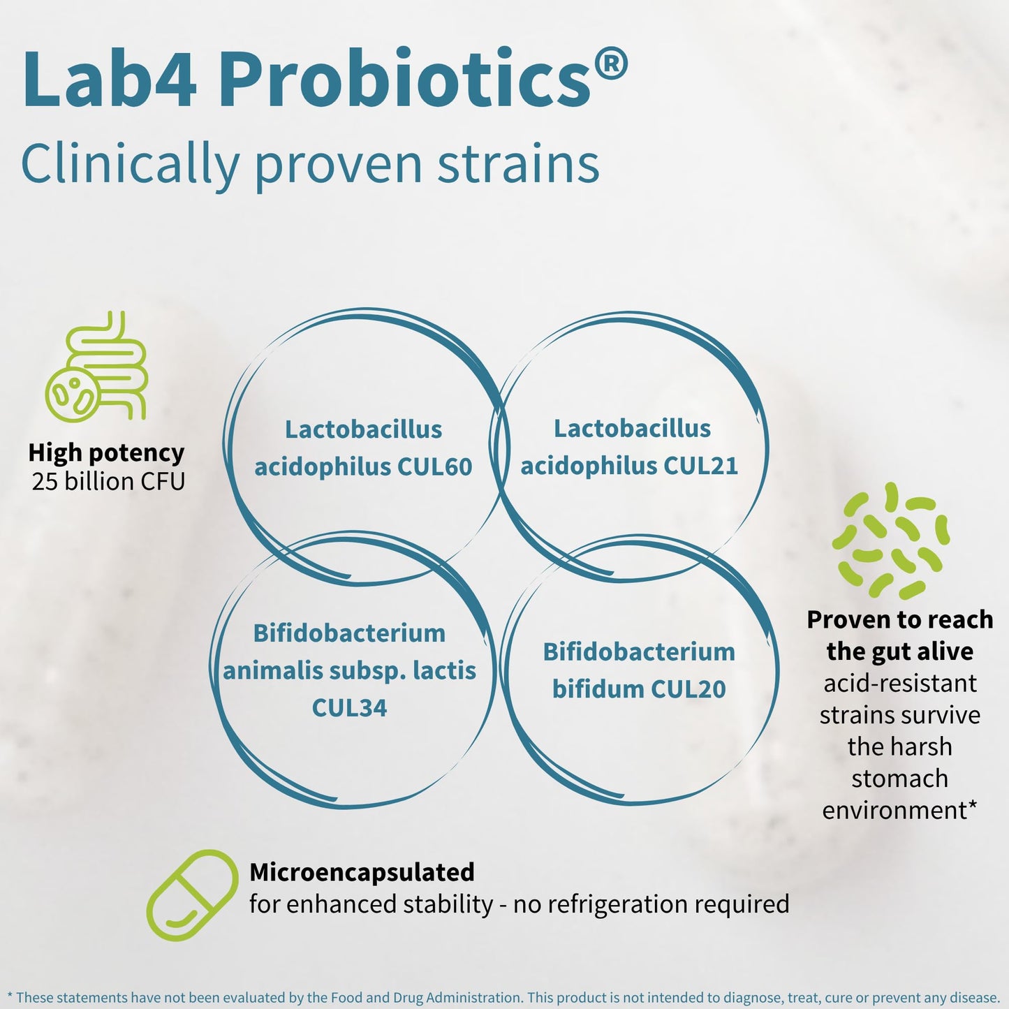 Igennus Probiotics & Prebiotic Lab4 – 25B CFU Gut Health, 30 Capsules