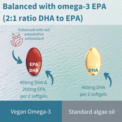 Igennus Vegan Omega-3 Algae Oil – DHA 400mg, EPA 200mg per Serving | 60 Softgels