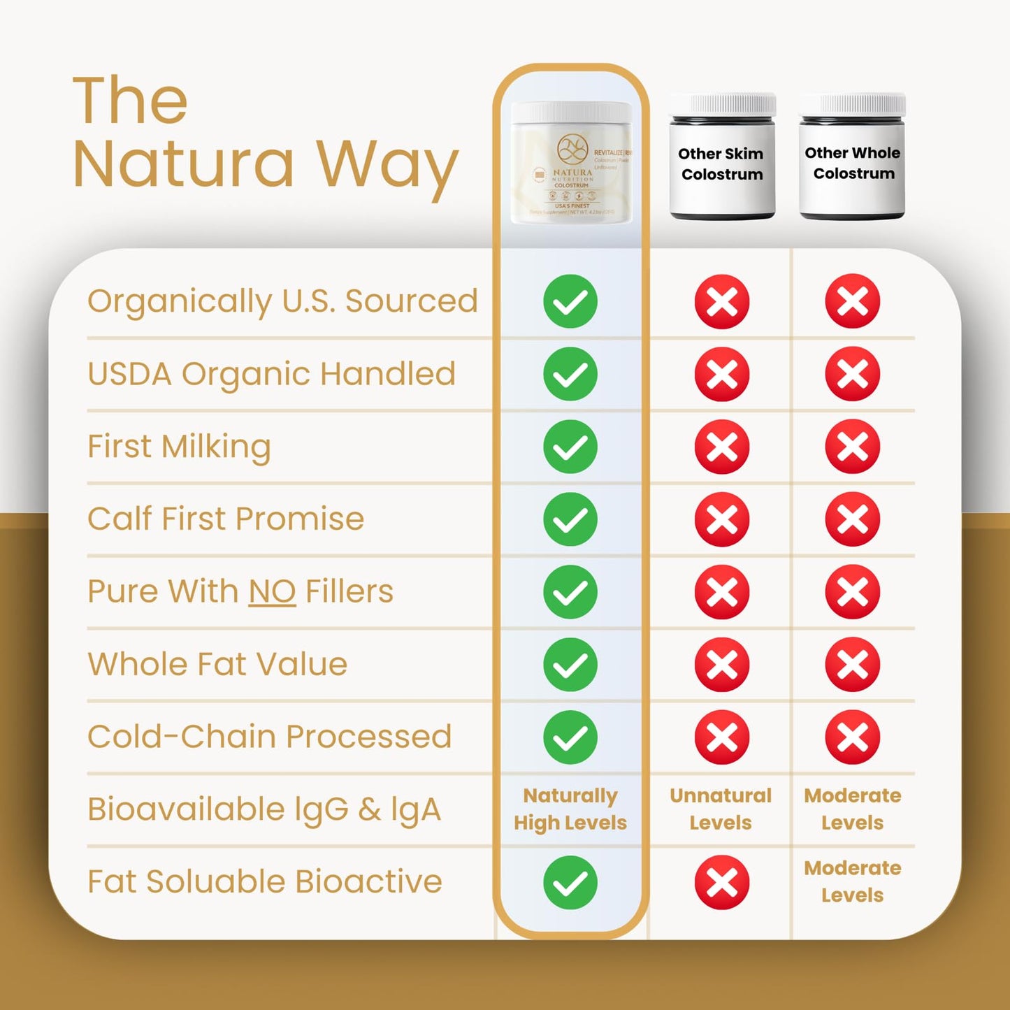 Grass-Fed Bovine Colostrum Powder - 60 Servings | Pure First-Milking IgG 25% | USA Sourced