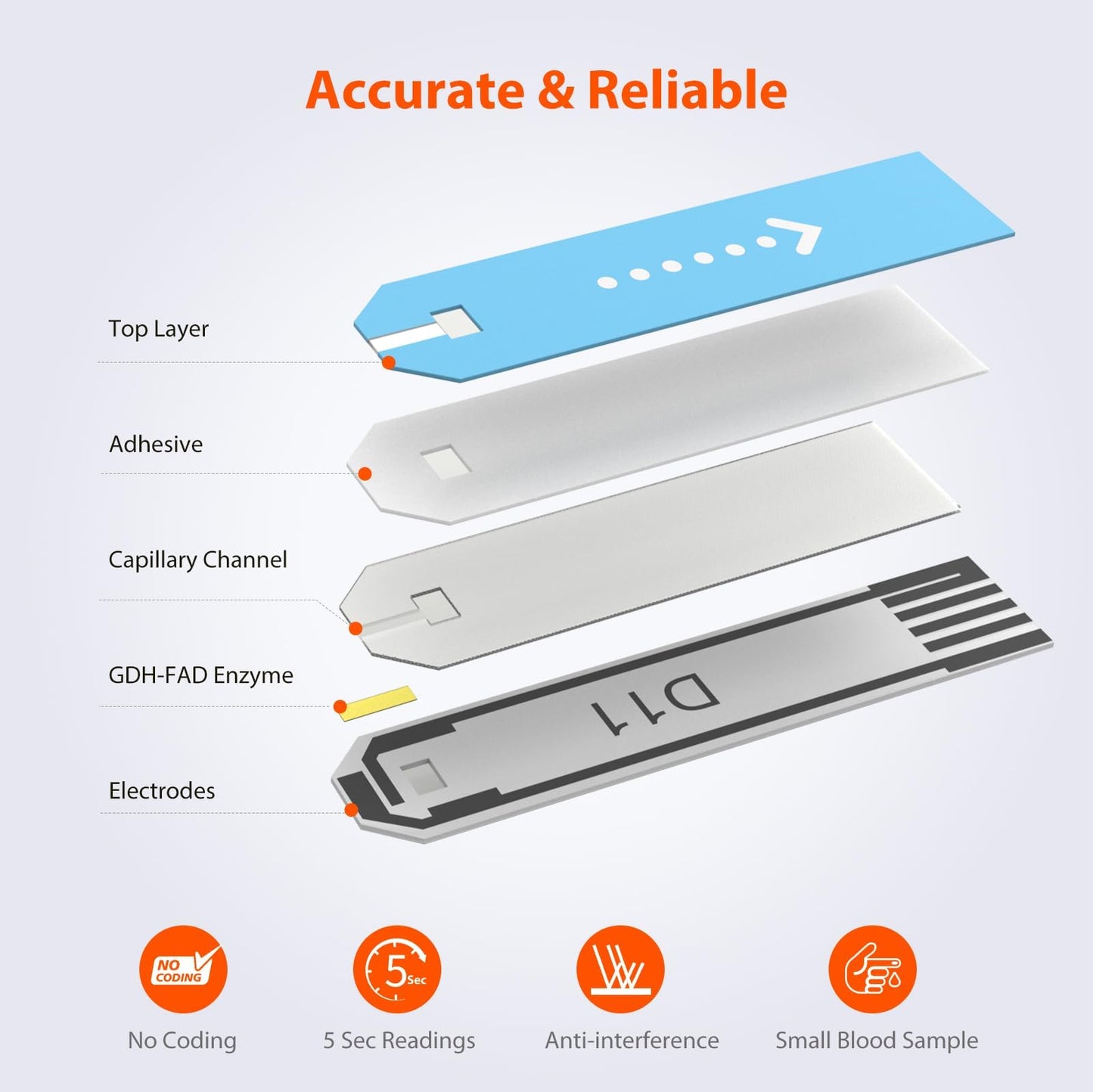 iHealth Blood Glucose Test Strips & Lancets – 100 Count (Meter Compatible)