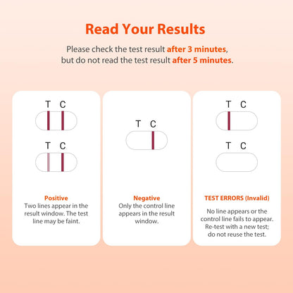 iHealth Pregnancy Test 3-Pack – Ultra-Sensitive HCG Kit, Early Detection, 6 Days Pre-Period, 99% Accurate