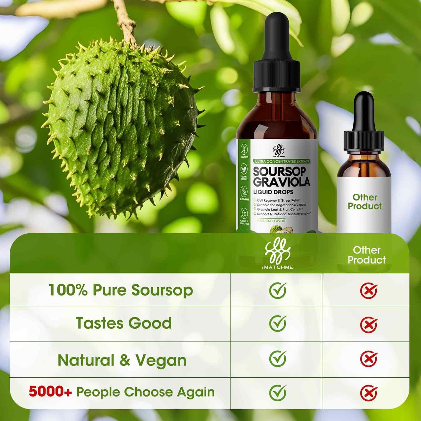 iMATCHME Soursop Graviola Liquid Drops – Immune & Gut Health Support, 2 fl oz