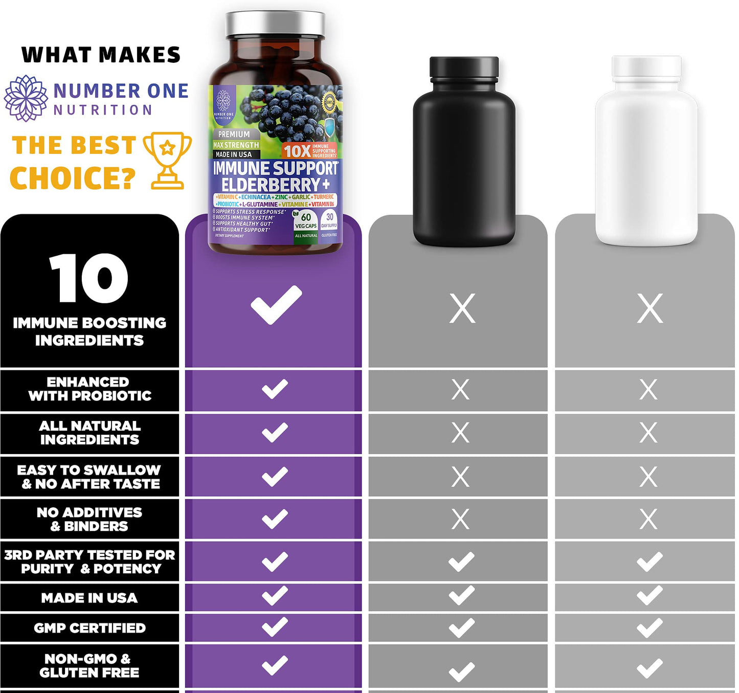 Premium 10-in-1 Immune Support Supplement with Elderberry & Probiotics – 60 Veg Caps