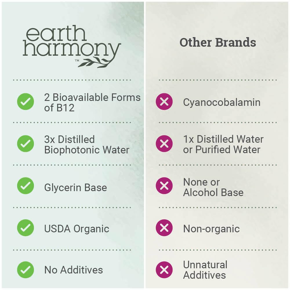 Earth Harmony Naturals Organic Vegan B12 Sublingual Liquid 2500mcg