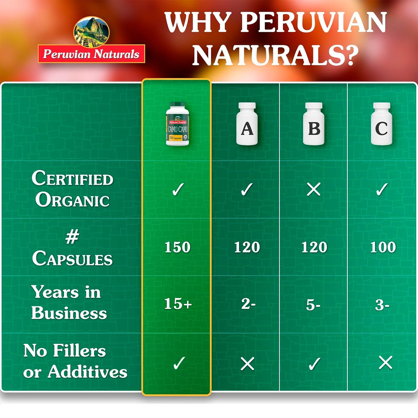 Peruvian Naturals Organic Vitamin C from Camu Camu Capsules 1,500mg - 300 Vegan Pills, Natural Vitamin C from Whole Food Camu Berry Organic, Non-GMO