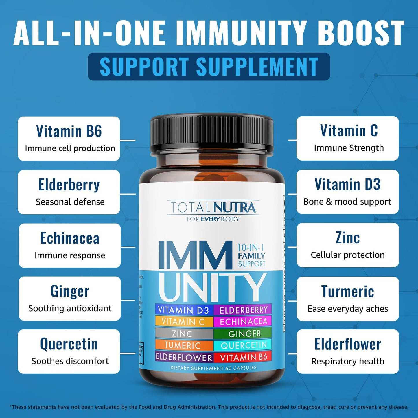 10-In-1 Immune Support Supplement - Immune Boosters for Adults & Kids (60 Caps)