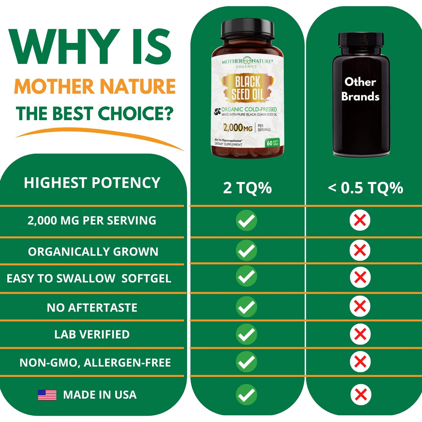 Organic Turkish Black Seed Oil Capsules - 1000mg, 60ct, Non-GMO