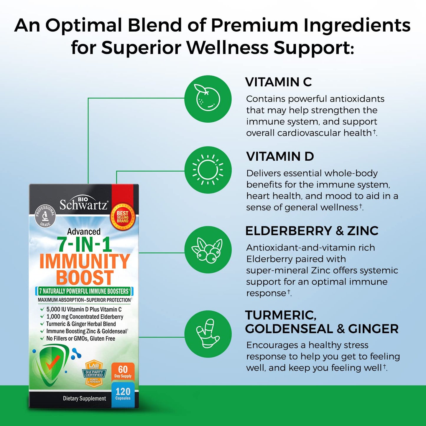 Immune Support Supplement with Zinc, Vitamin C, Vitamin D 5000 IU, Elderberry, Ginger, D3 & Goldenseal – Dr Approved Immunity Vitamins for Adults (120ct)