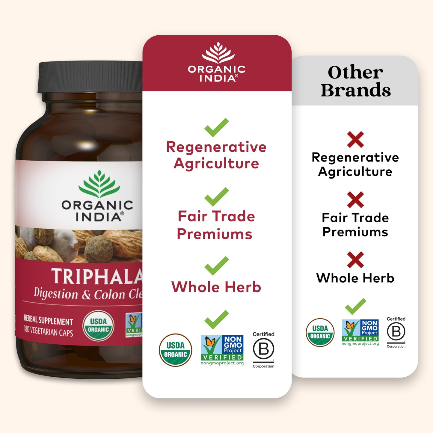 Organic India Triphala Capsules - Digestive & Immune Support, 180 Capsules