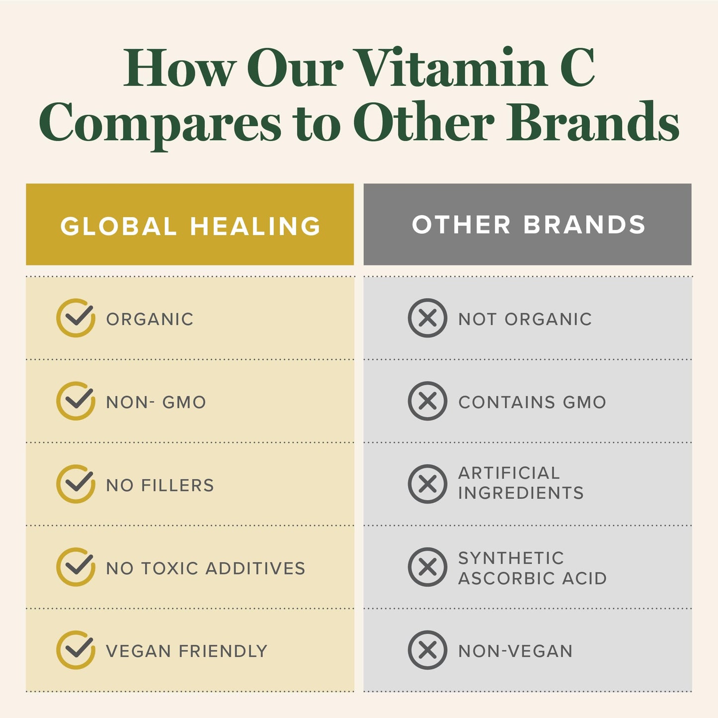 Global Healing Center USDA Organic Vitamin C Supplement Drops 180mg, Liquid Vitamin C Plant-Based Antioxidant Supplement, Supports Immune System - Vitamina C - Natural Energy for Men and Women (2 Oz)