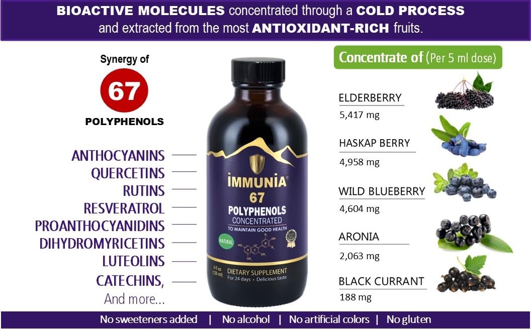 Immunia 67 Polyphenols: Elderberry Concentrate & Antioxidant Fruits – 24-Day Supply