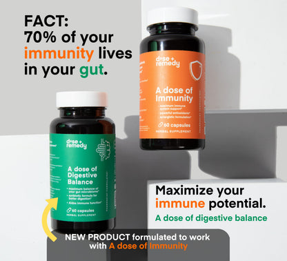 A Dose of Immunity: Quercetin, Vitamin C & Zinc – 7 in 1 Immune Defense (60 Count)