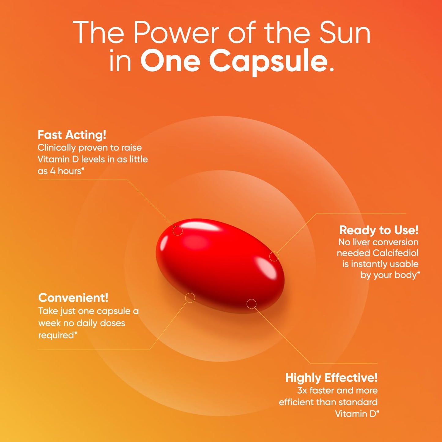 Immunotec Sunray Calcifediol 75 mcg | Once-Weekly Vitamin D, Superior Absorption
