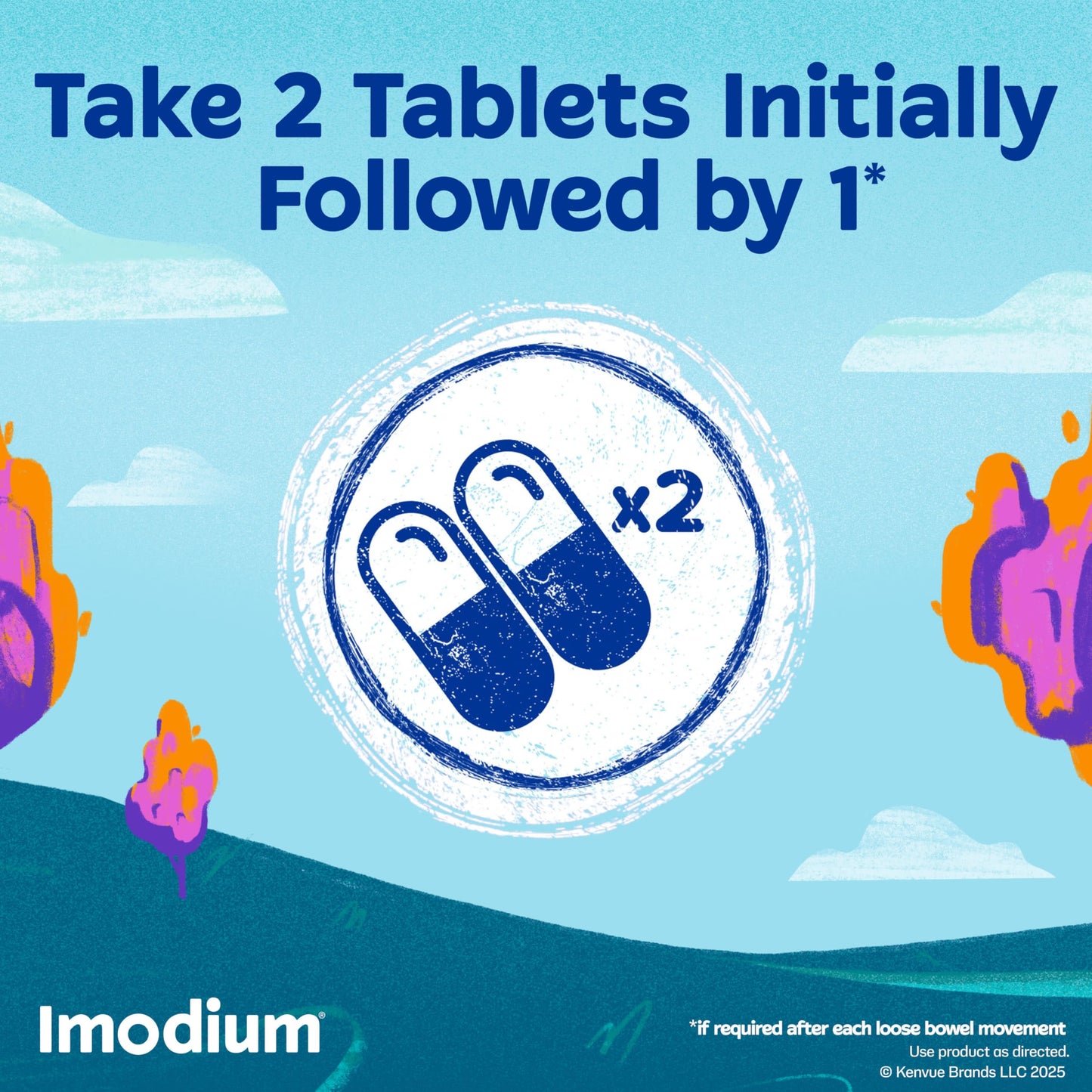 Imodium A-D Caplets – Fast Diarrhea Relief (Loperamide HCl), 24 Count