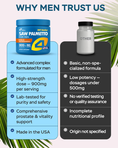 Improved Complex Saw Palmetto for Men – Prostate Health & Hair Support 900mg