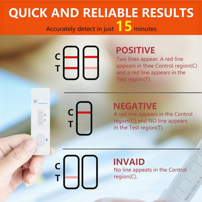 In-Home HIV Test 1/2 – Rapid & Accurate Results | Self Test at Home
