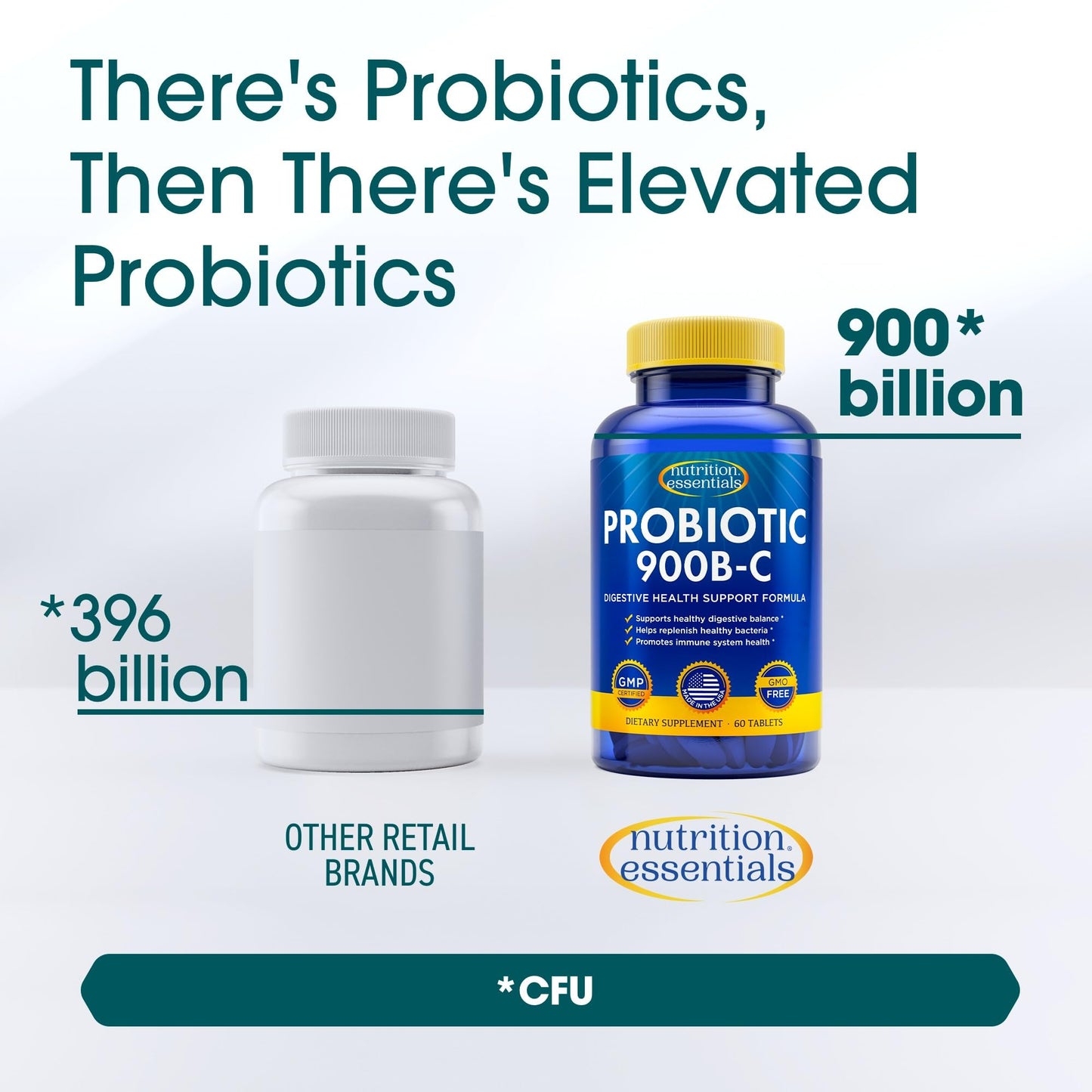 Nutrition Essentials Probiotics for Women and Men - Lactase Enzyme, Prebiotic Fiber, Vegan Formula