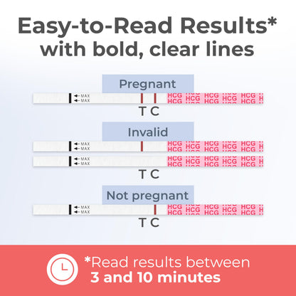 Stop Waiting: Early Detection Pregnancy Test Strips — 10 mIU/mL Sensitivity, 6 Days Sooner, 25-Count Kit, 3 Minute Result, 99%+ Accuracy | INDICAID