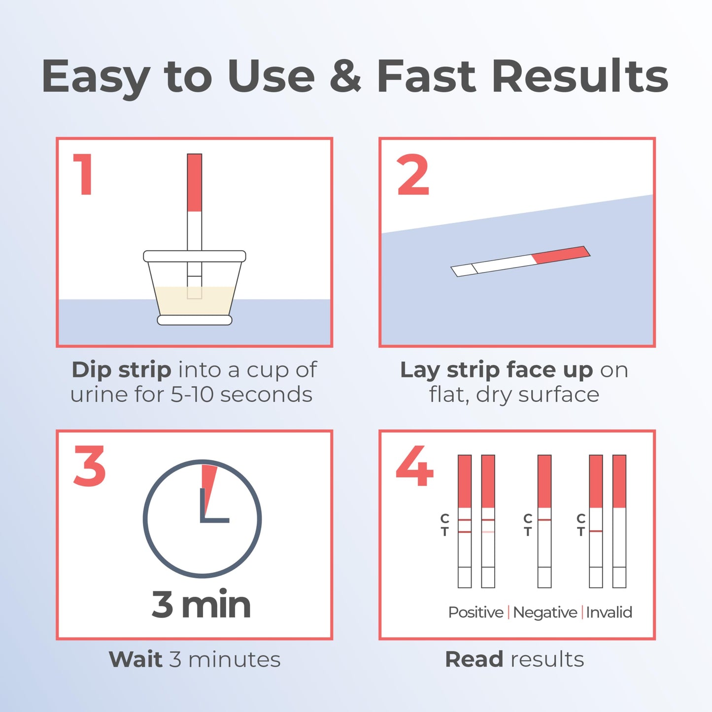 Stop Waiting: Early Detection Pregnancy Test Strips — 10 mIU/mL Sensitivity, 6 Days Sooner, 25-Count Kit, 3 Minute Result, 99%+ Accuracy | INDICAID