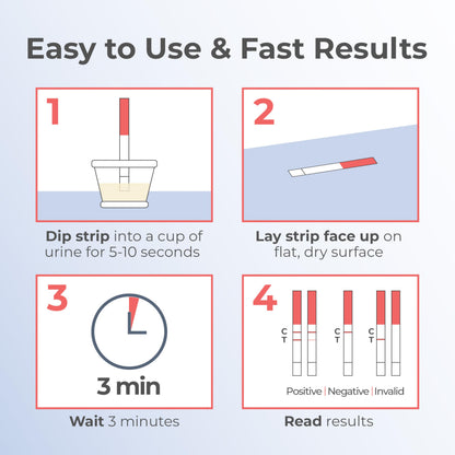Stop Waiting: Early Detection Pregnancy Test Strips — 10 mIU/mL Sensitivity, 6 Days Sooner, 25-Count Kit, 3 Minute Result, 99%+ Accuracy | INDICAID