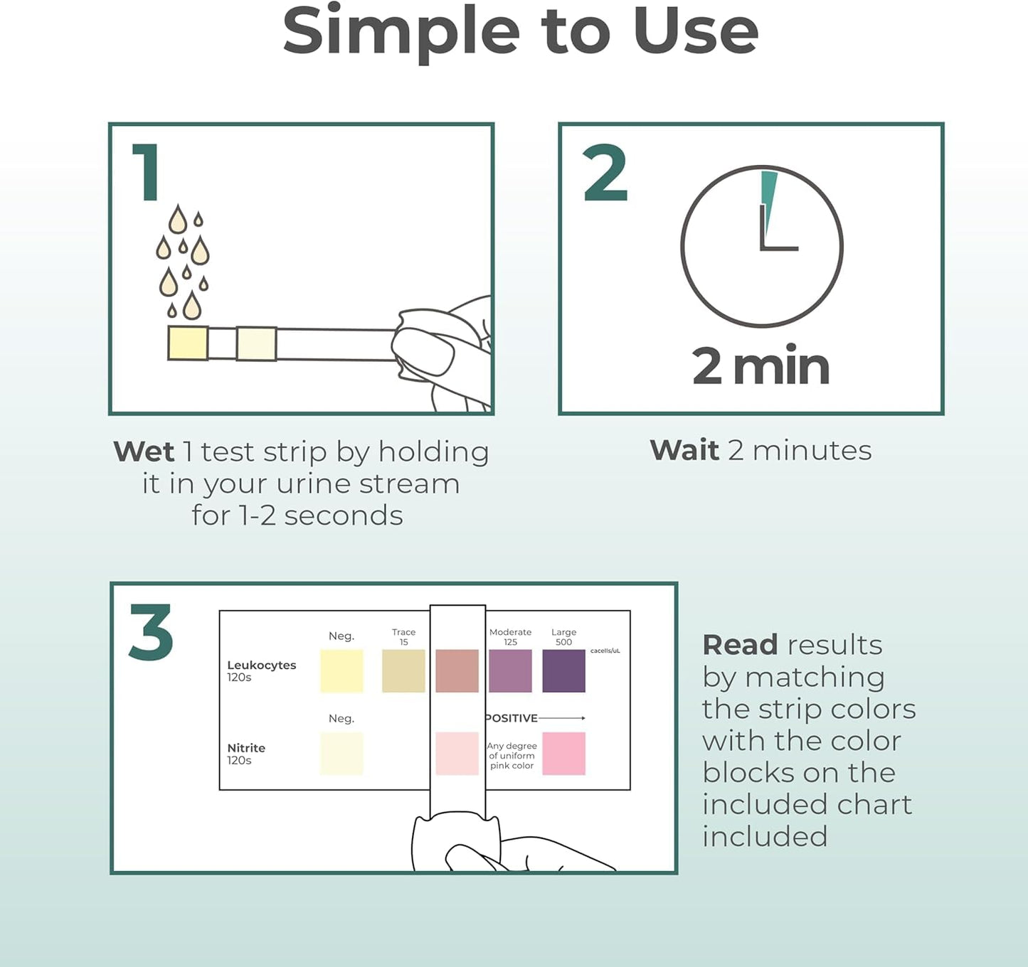 INDICAID UTI Test Strips for Home Use | Detects Leukocytes & Nitrites | 2-Minute Results
