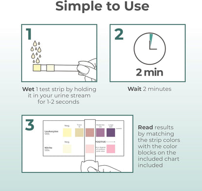 INDICAID UTI Test Strips for Home Use | Detects Leukocytes & Nitrites | 2-Minute Results