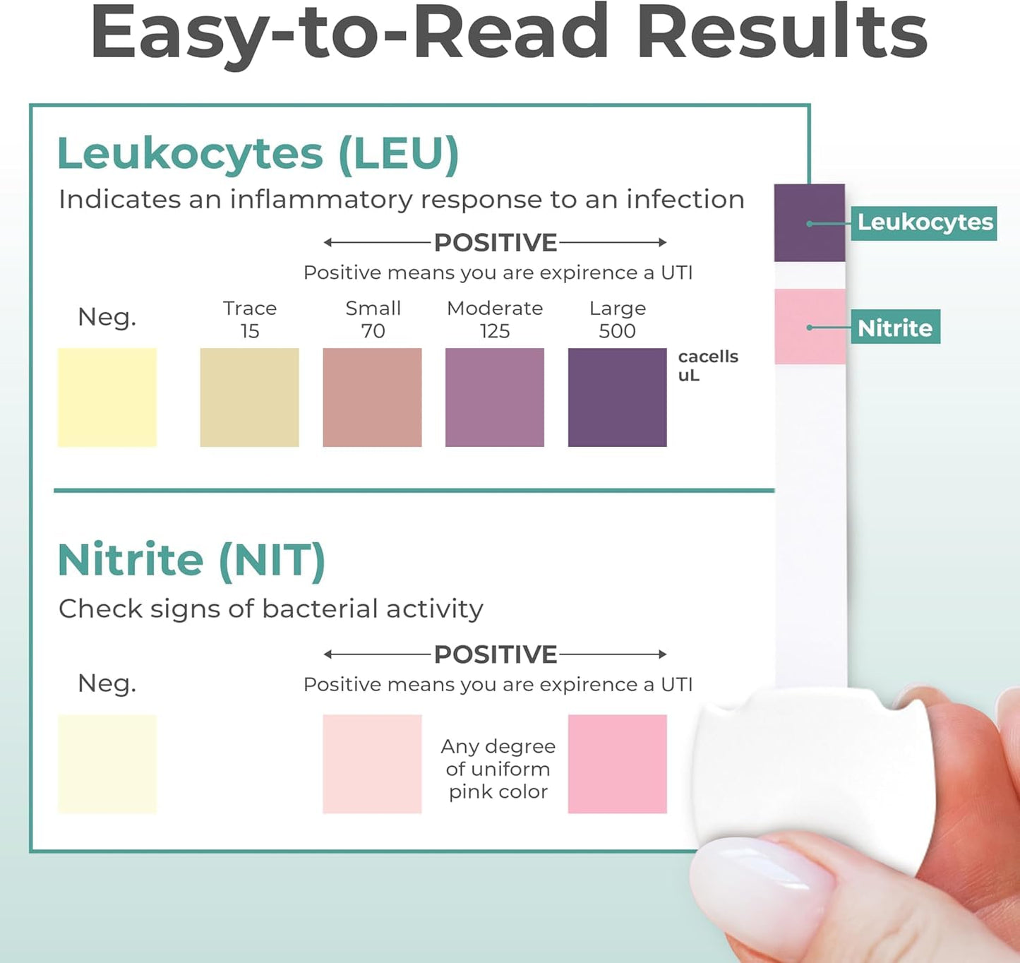 INDICAID UTI Test Strips for Home Use | Detects Leukocytes & Nitrites | 2-Minute Results