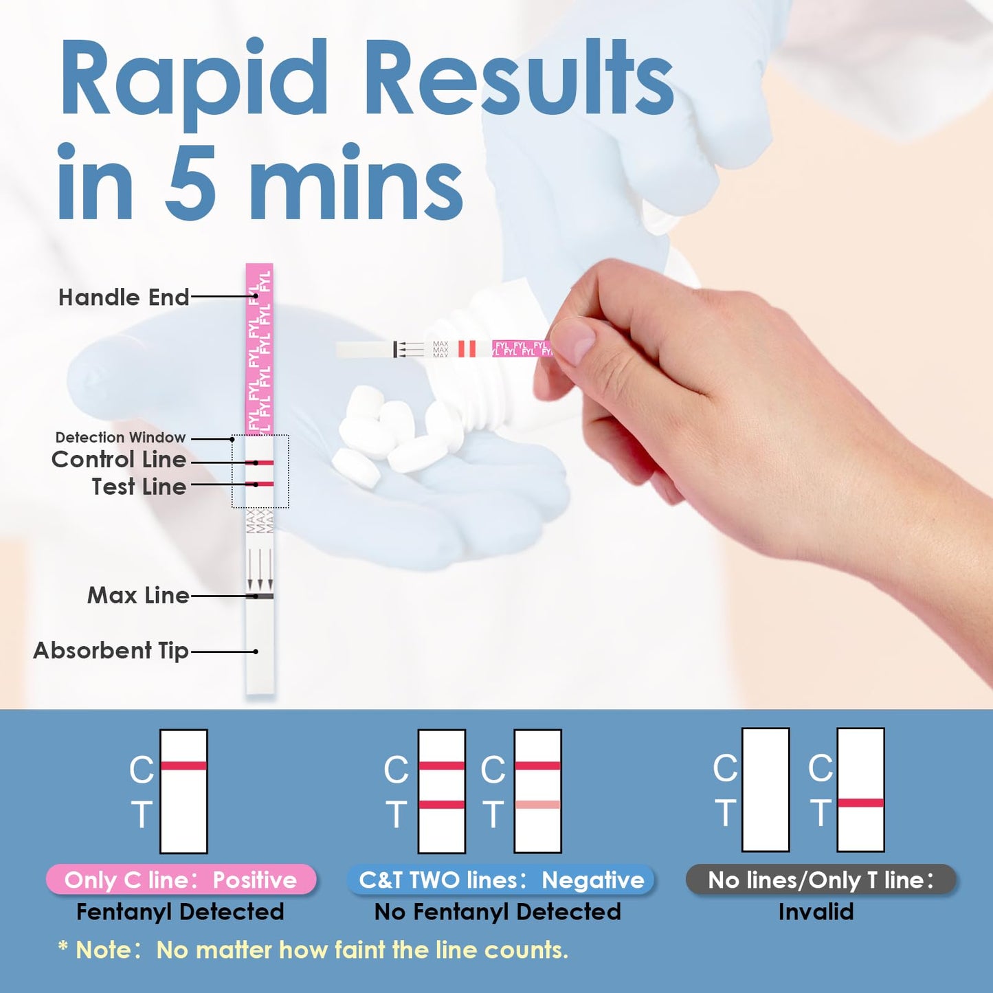 [20 Pack] Fentanyl Test Strips – Rapid Testing Kit for Liquids & Powders, High Sensitivity, Individually Packaged