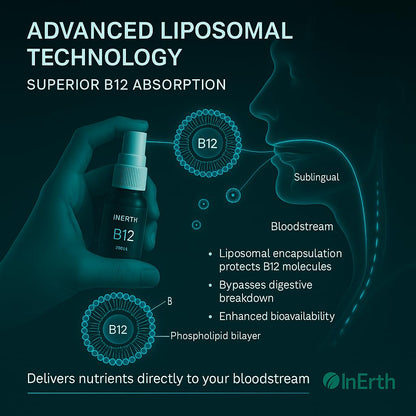 InErth Liposomal B12 Oral Spray – 1000 mcg Methylcobalamin