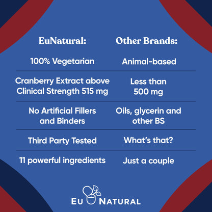 Urinary Tract Supplement Duo: Urinary Harmony + Killer Cranberry | 2 x 60 ct