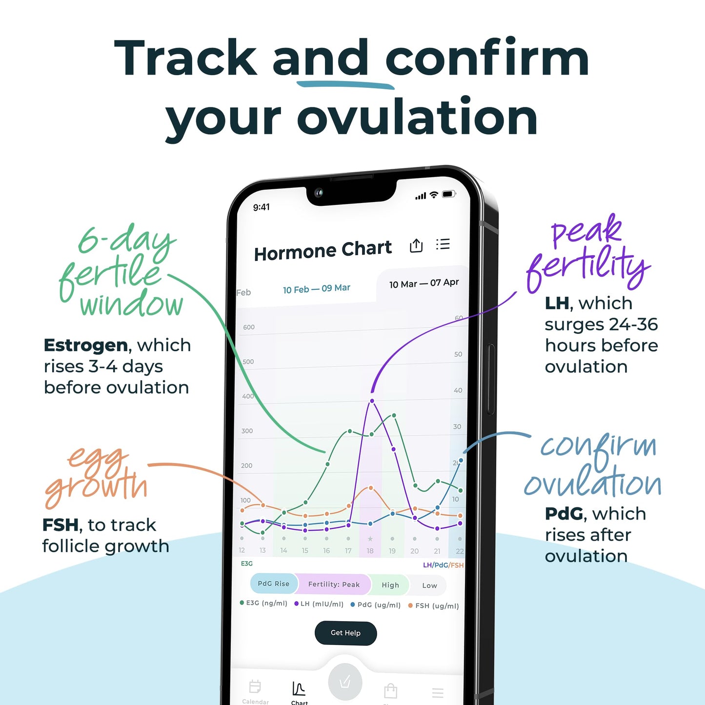 Inito Fertility Monitor & Hormone Tracker – Ovulation, Estrogen, LH, PdG, FSH | iPhone 15 Pro Max
